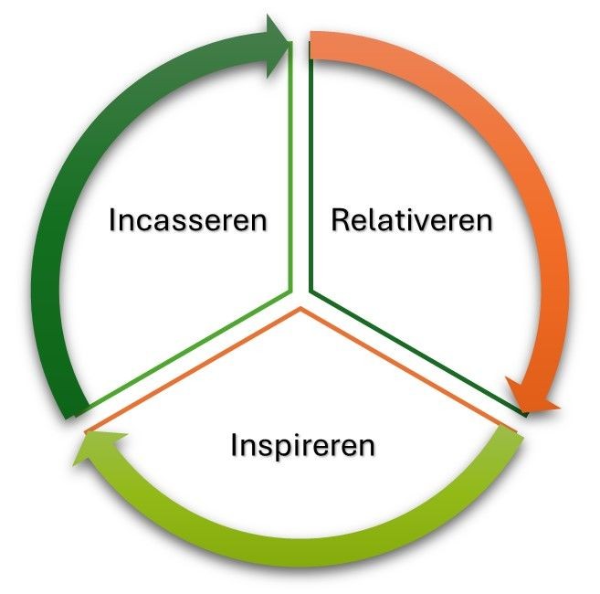 Inner Compass Leadership